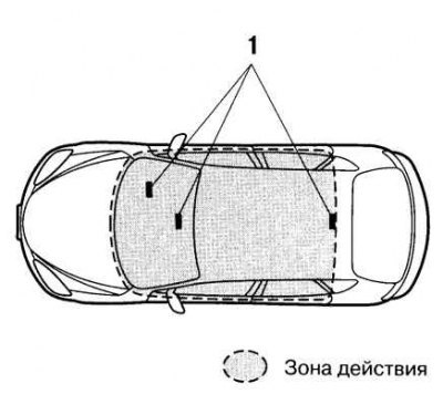 Рис. 1.19. Пуск двигателя при помощи носимой…