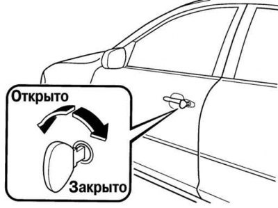 Рис. 1.22. Запирание и отпирание замка…