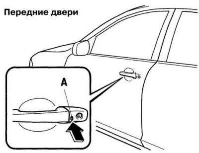 Рис. 1.33. Запирание и отпирание замков с помощью…