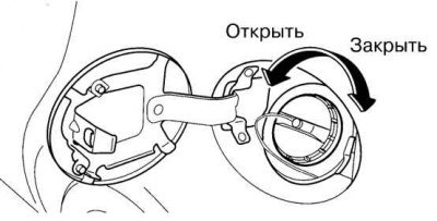 Рис. 1.44. Крышка заправочной горловины…