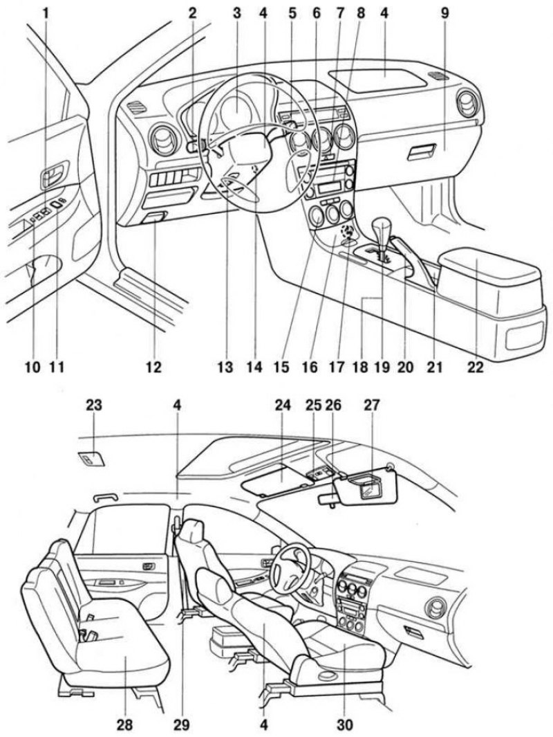 Рис. 1.45. Органы управления автомобиля Mazda 6:…