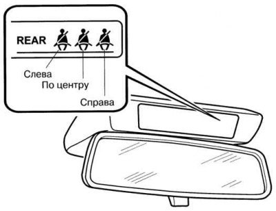 Рис. 1.56. Дисплей светового сигнализатора не…