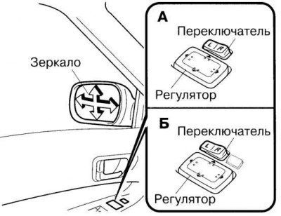 Рис. 1.90. Схема регулировки зеркала заднего вида