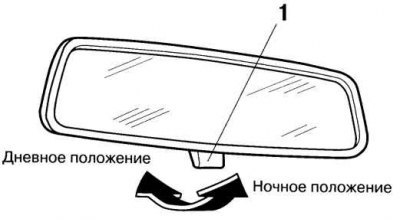Рис. 1.94. Уменьшение слепящего действия фар: 1 –…