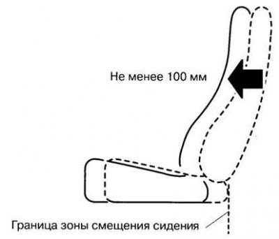 Рис. 1.145. Граница зоны смещения пассажирского…