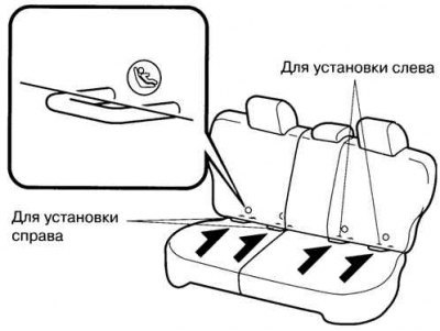 Рис. 1.146. Крепежные скобы ISOFIX