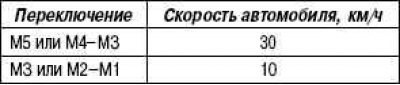 При замедлении автомобиля происходит…