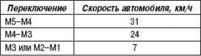 При замедлении автомобиля происходит…