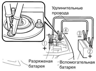 Рис. 1.173. Присоединение второй клеммы…