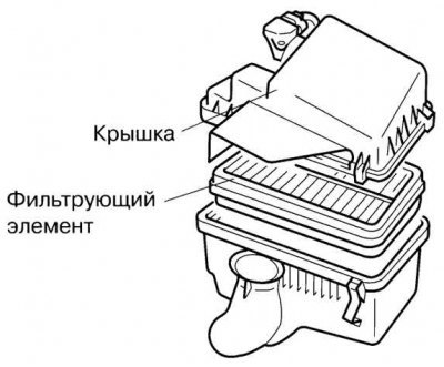 Рис. 1.186. Извлечение фильтрующего элемента