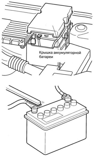Рис. 1.188. Профилактическое обслуживание…