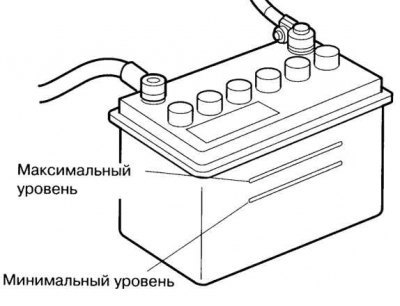 Рис. 1.189. Проверка уровня электролита…