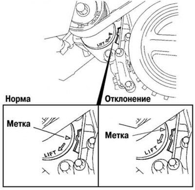 Рис. 2.74. Проверка натяжения приводного ремня