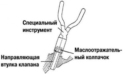 Рис. 2.126. Снятие маслоотражательного колпачка
