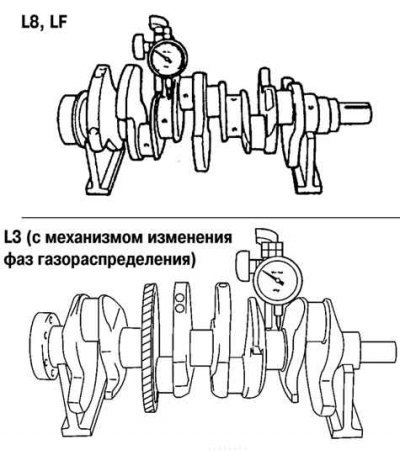 Рис. 2.166. Измерение величины биения коленчатого…