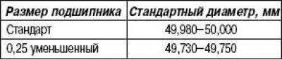 Палец кривошипа