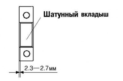 Рис. 2.176. Установка шатунного вкладыша
