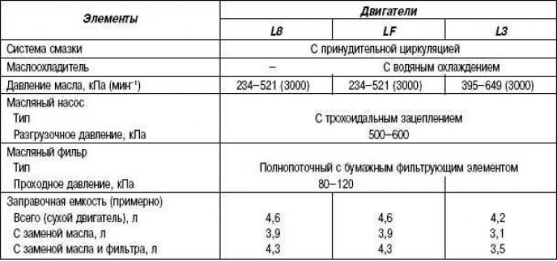 Таблица 2.13. Технические характеристики системы…