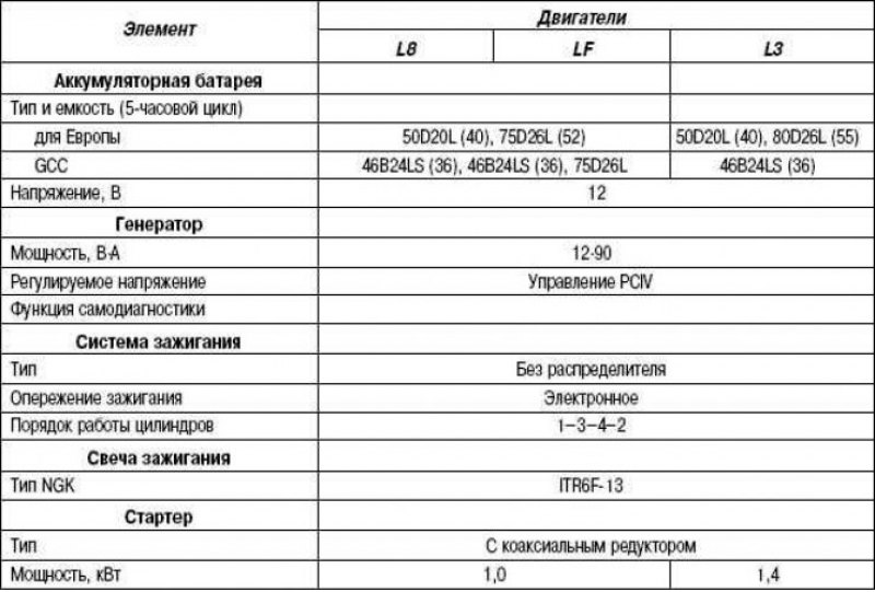 Таблица 2.21. Технические системы…