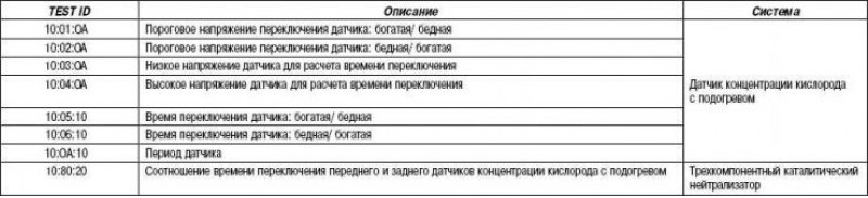 Таблица 2.31. Посылка периодических результатов…