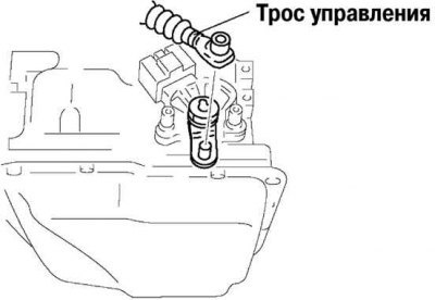 Рис. 3.82. Отсоединение троса управления коробкой…