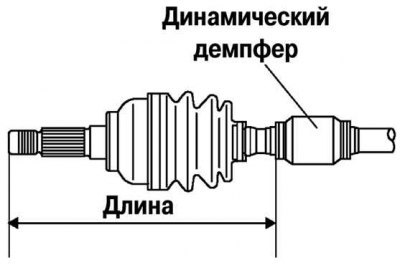 Рис. 3.162. Установка динамического демпфера