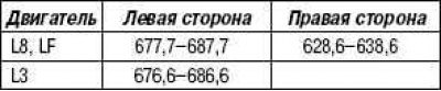 Стандартная длина, мм