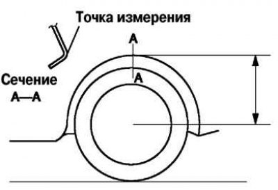 Рис. 4.6. Схема предварительной проверки углов…