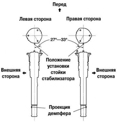 Рис. 4.20. Установка резьбовых шпилек