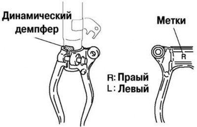 Рис. 4.21. Установка вилки амортизатора