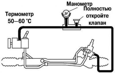 Рис. 5.7. Проверка давления при открытом клапане