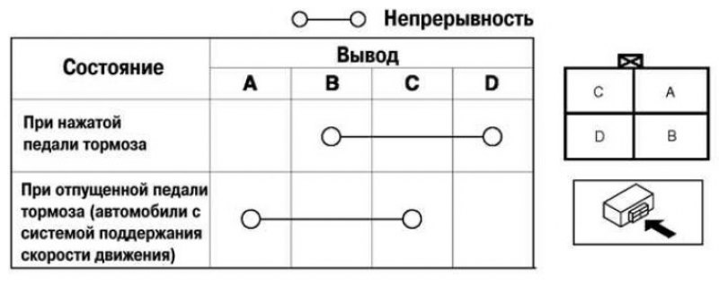 Рис. 6.18. Схема проверки выключателя сигналов…