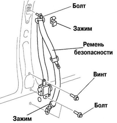 Рис. 8.63. Снятие ремня безопасности