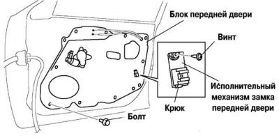 Рис. 8.25. Снятие блока передней двери