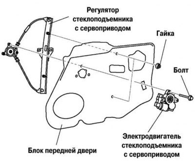 Рис. 8.26. Снятие электродвигателя…