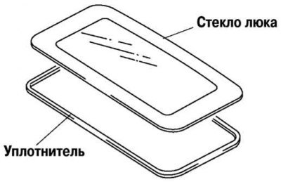 Рис. 8.59. Снятие уплотнителя