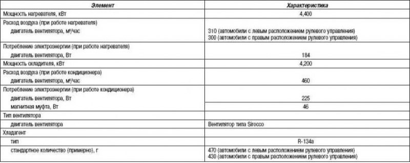 Таблица 8.4. Система кондиционирования воздуха с…