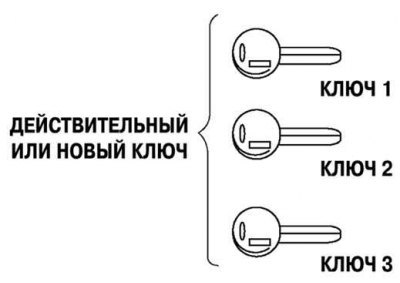 Рис. 7.79. Если клиент имеет только один или не…