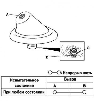 Рис. 7.92. Схема проверки антенны на крыше