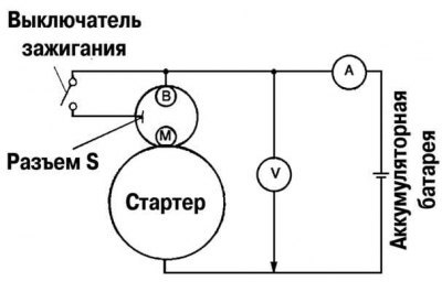 Рис. 7.8. Схема подключения к стартеру вольтметра…
