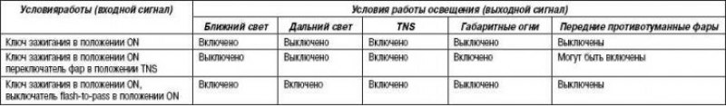 Таблица 7.2. Основные характеристики работы…
