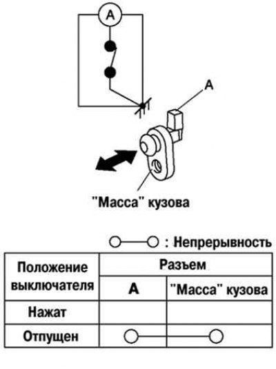 Рис. 7.49. Схема проверки концевого выключателя…