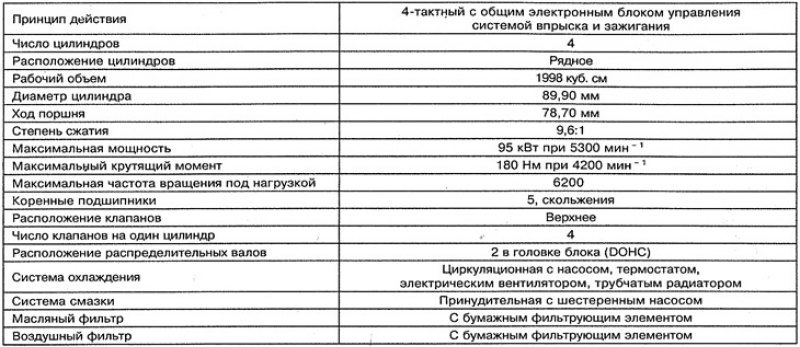 Общая информация по бензиновым двигателям 111.948…