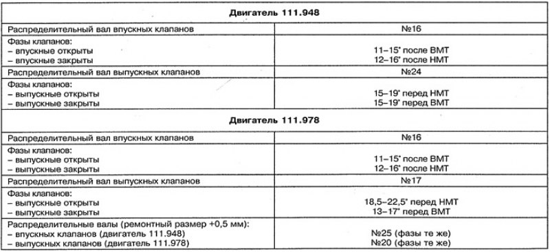 Система газораспределения бензиновых двигателей…