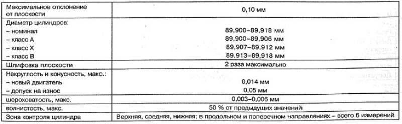 Блок цилиндров бензиновых двигателей 111.948 и…