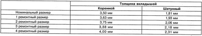 Вкладыши бензиновых двигателей 111.948 и 111.978
