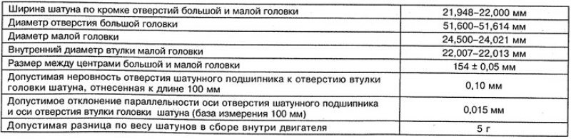 Шатуны бензиновых двигателей 111.948 и 111.978