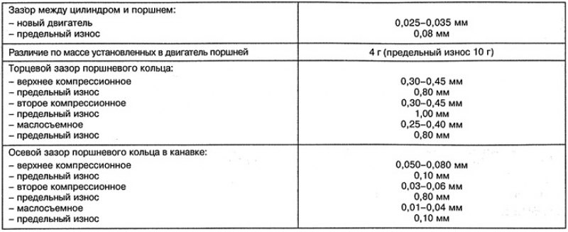 Поршни бензиновых двигателей 111.948 и 111.978