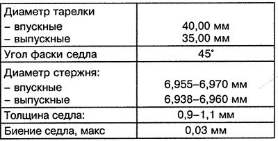 Клапаны бензиновых двигателей 111.948 и 111.978