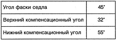 Седла клапанов бензиновых двигателей